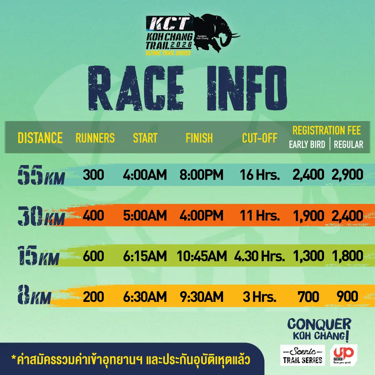 Koh Chang Trail 2026 — Race Info