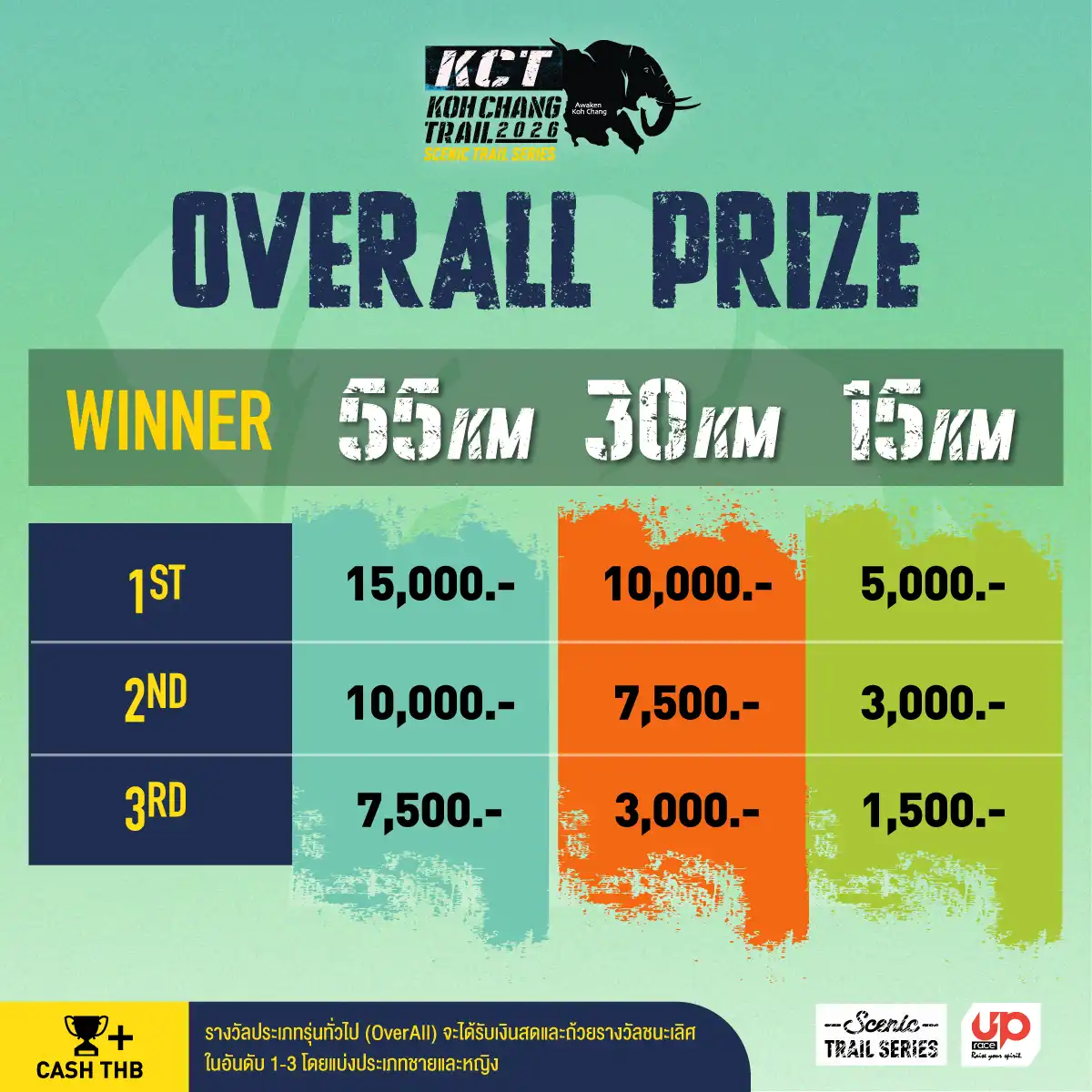 Overall Prize
