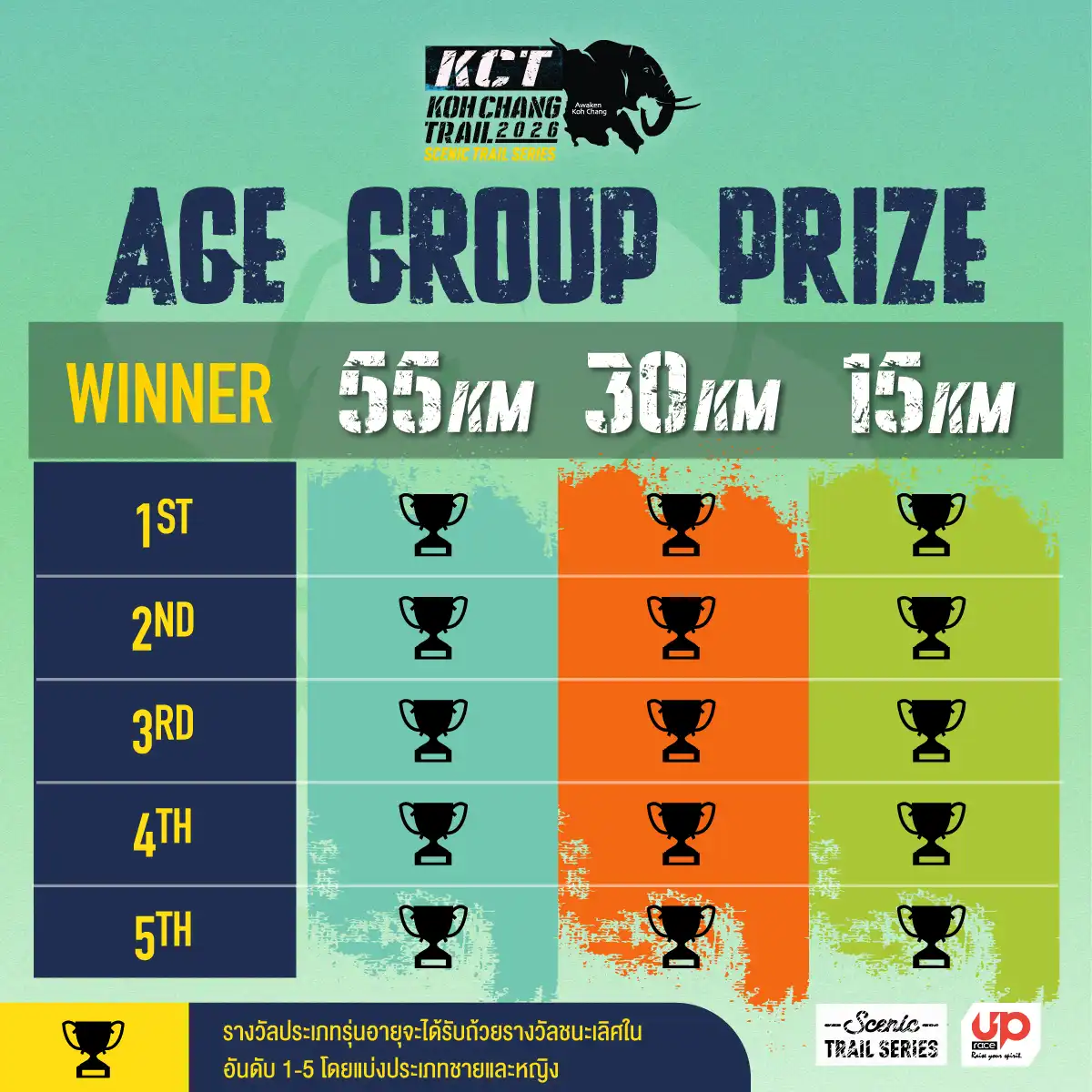 Age Group Prize