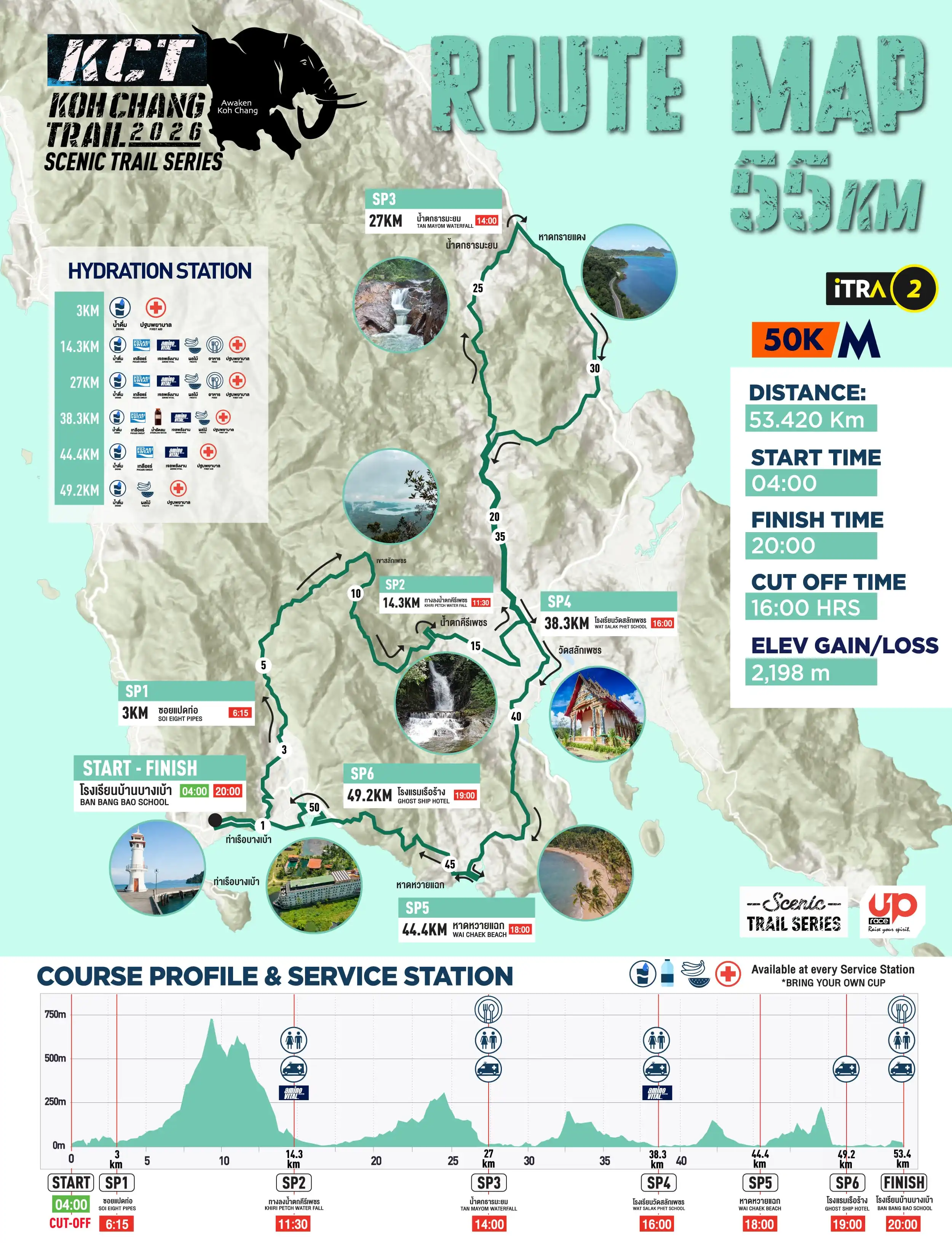 Route Map 55KM