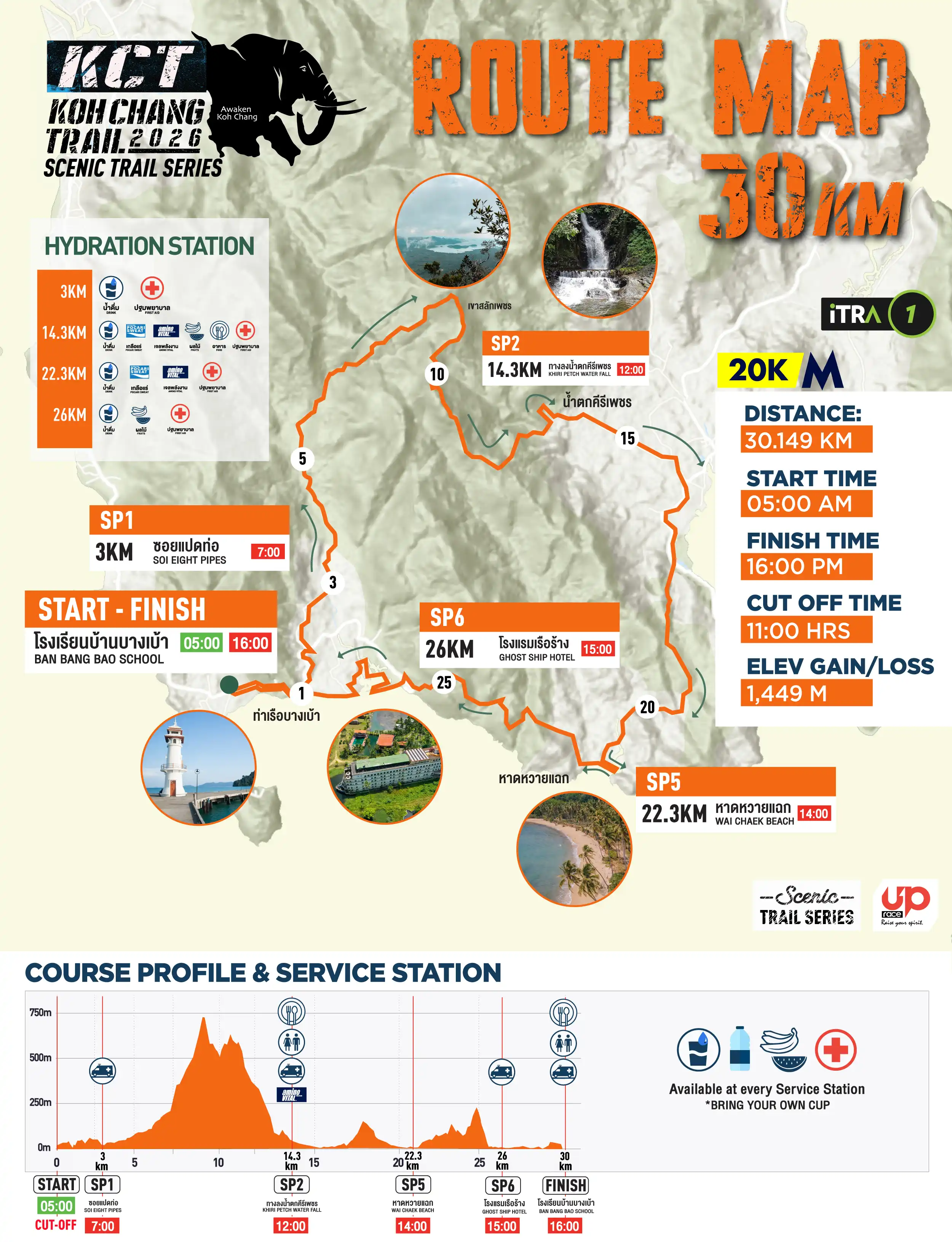 Route Map 30KM