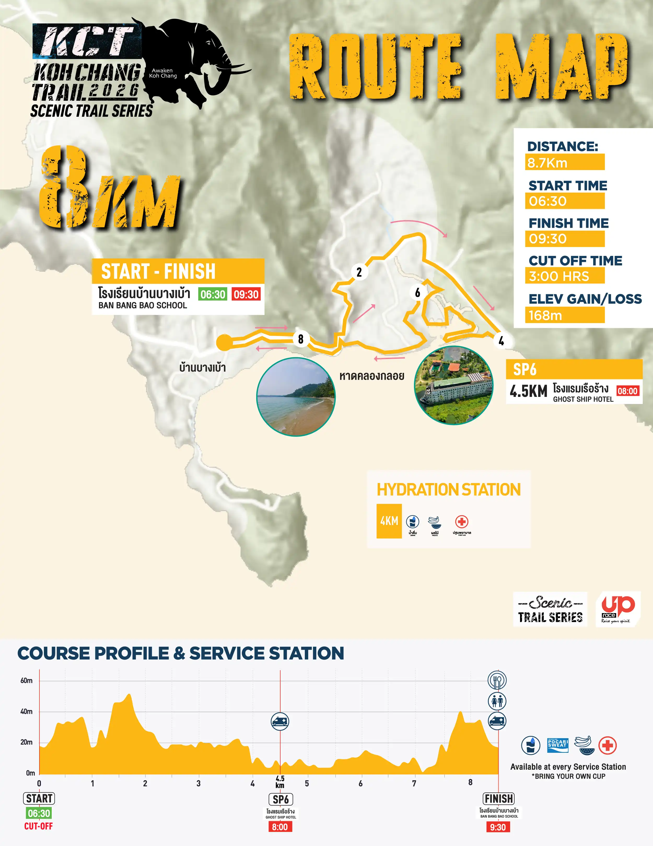Route Map 8KM
